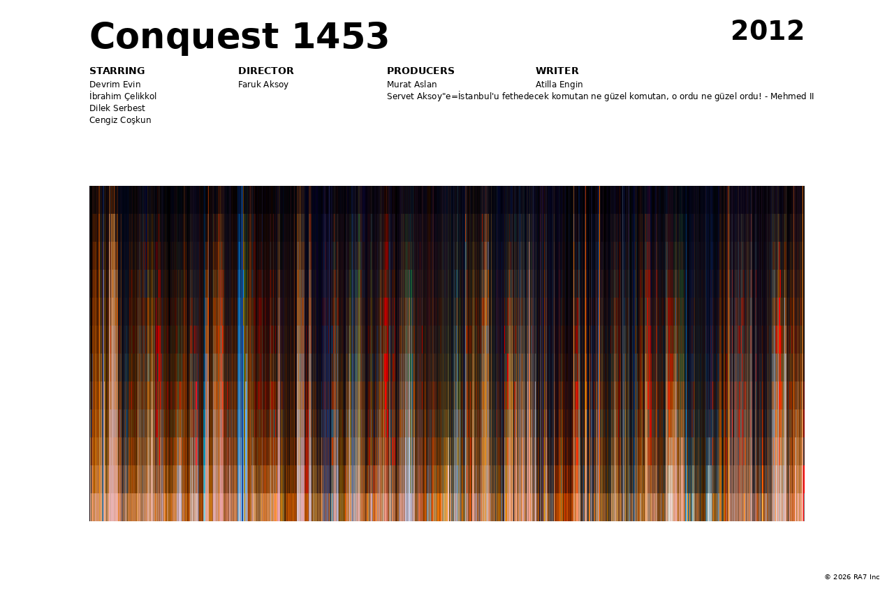 Poster preview for Conquest 1453